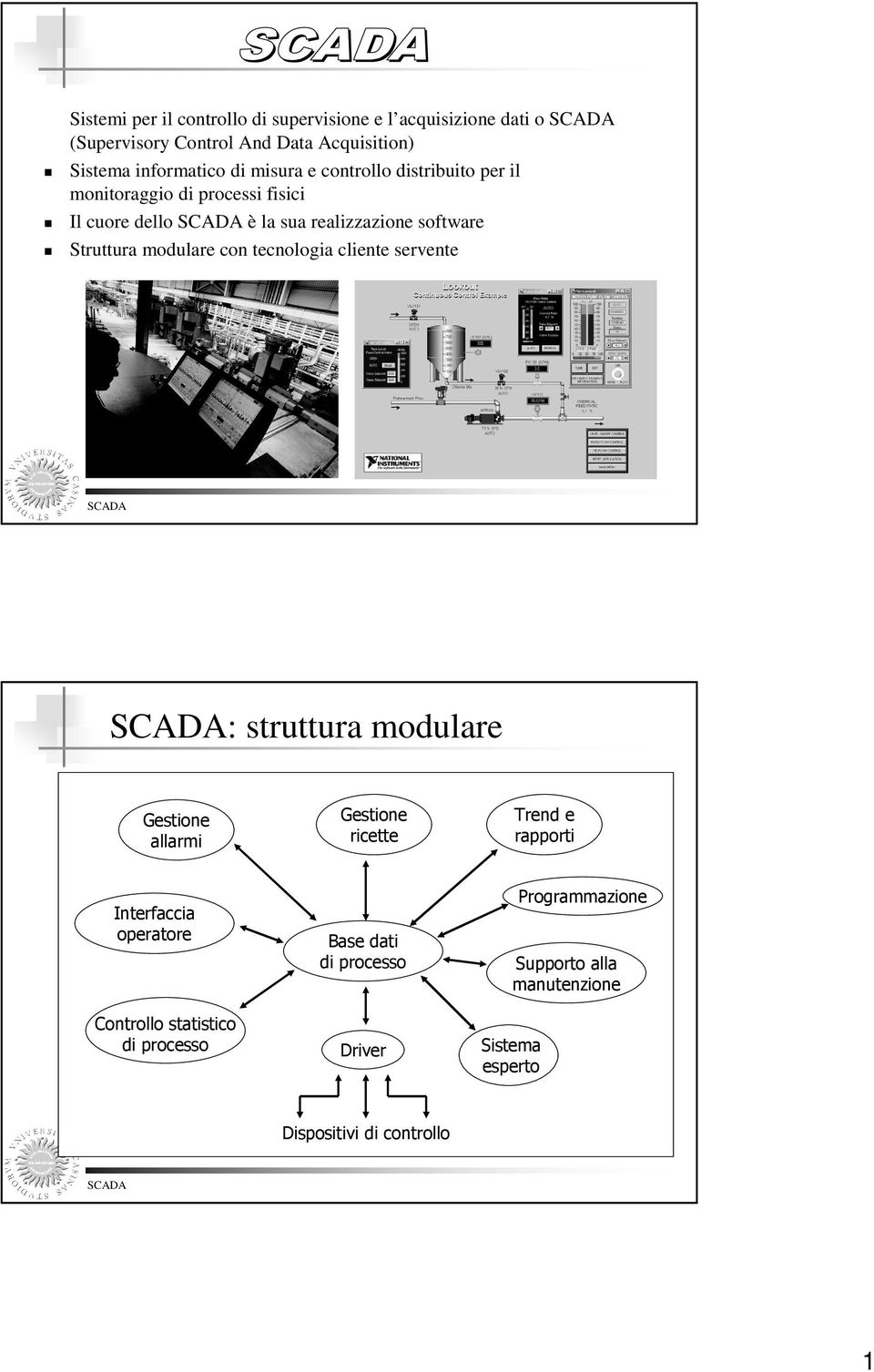 modulare con tecnologia cliente servente : struttura modulare Gestione allarmi Interfaccia operatore Controllo statistico di processo