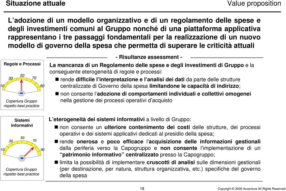 practice 90 - Risultanze assessment - La mancanza di un Regolamento delle spese e degli investimenti di Gruppo e la conseguente eterogeneità di regole e processi: rende difficile l interpretazione e