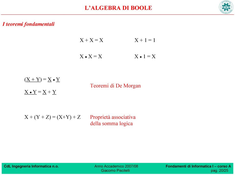 Teoremi di De Morgan X + (Y + Z) = (X+Y) + Z Proprietà