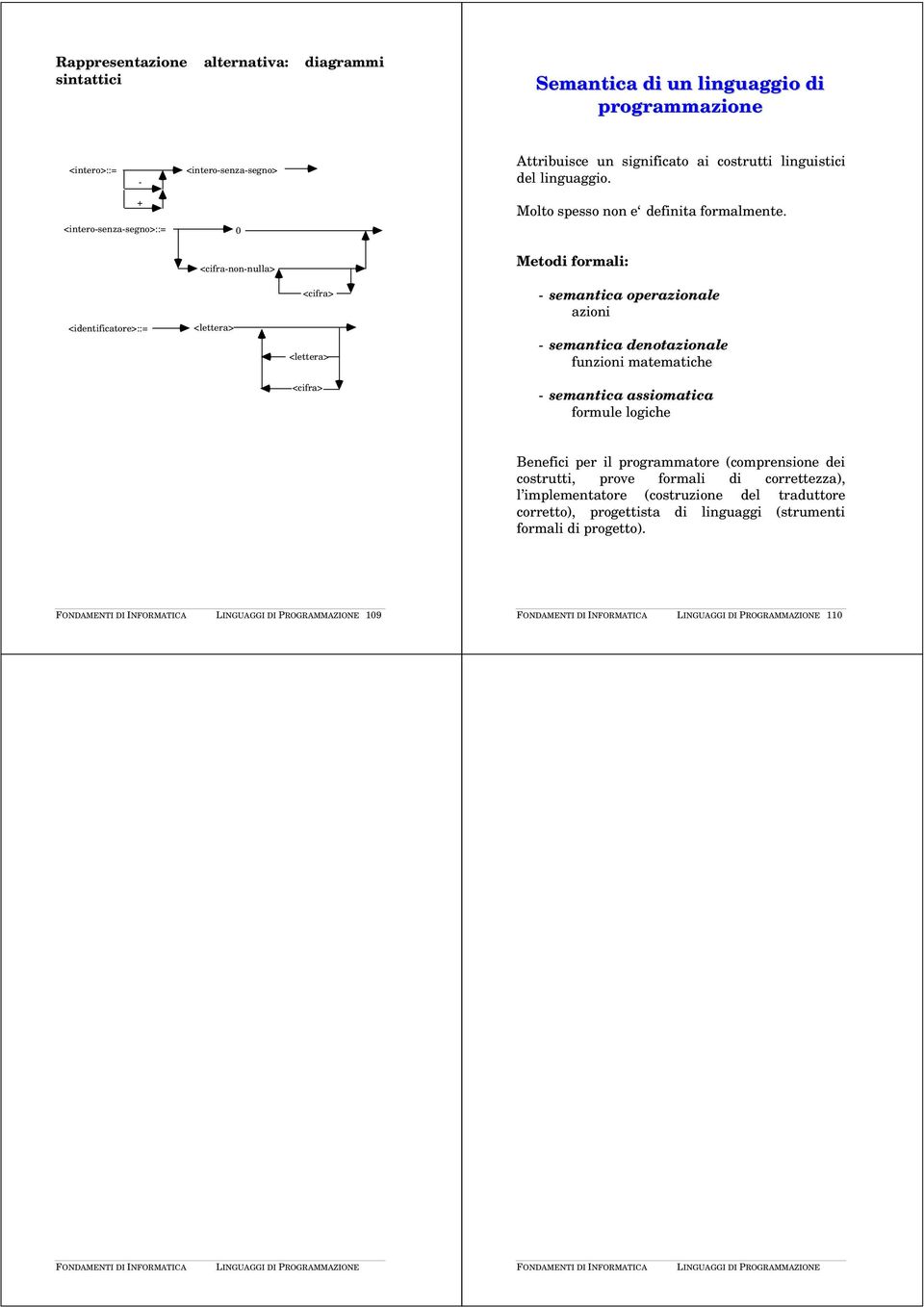 Metodi formali: <identificatore>::= <lettera> <cifra> <lettera> -semantica operazionale azioni -semantica denotazionale funzioni matematiche <cifra> -semantica assiomatica formule logiche Benefici