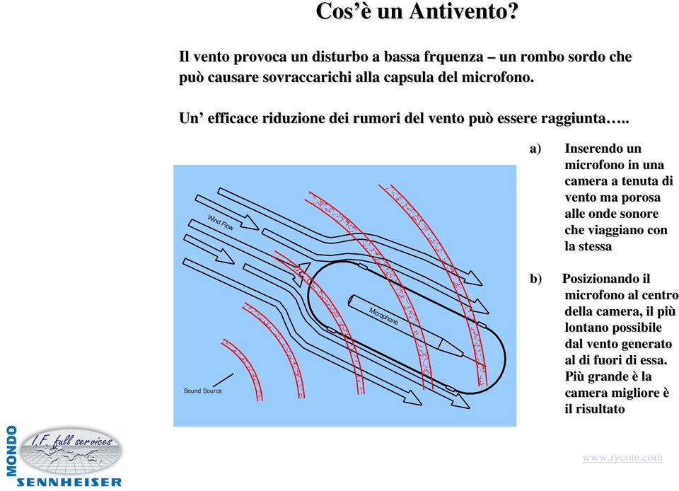 Un efficace riduzione dei rumori del vento può essere raggiunta.