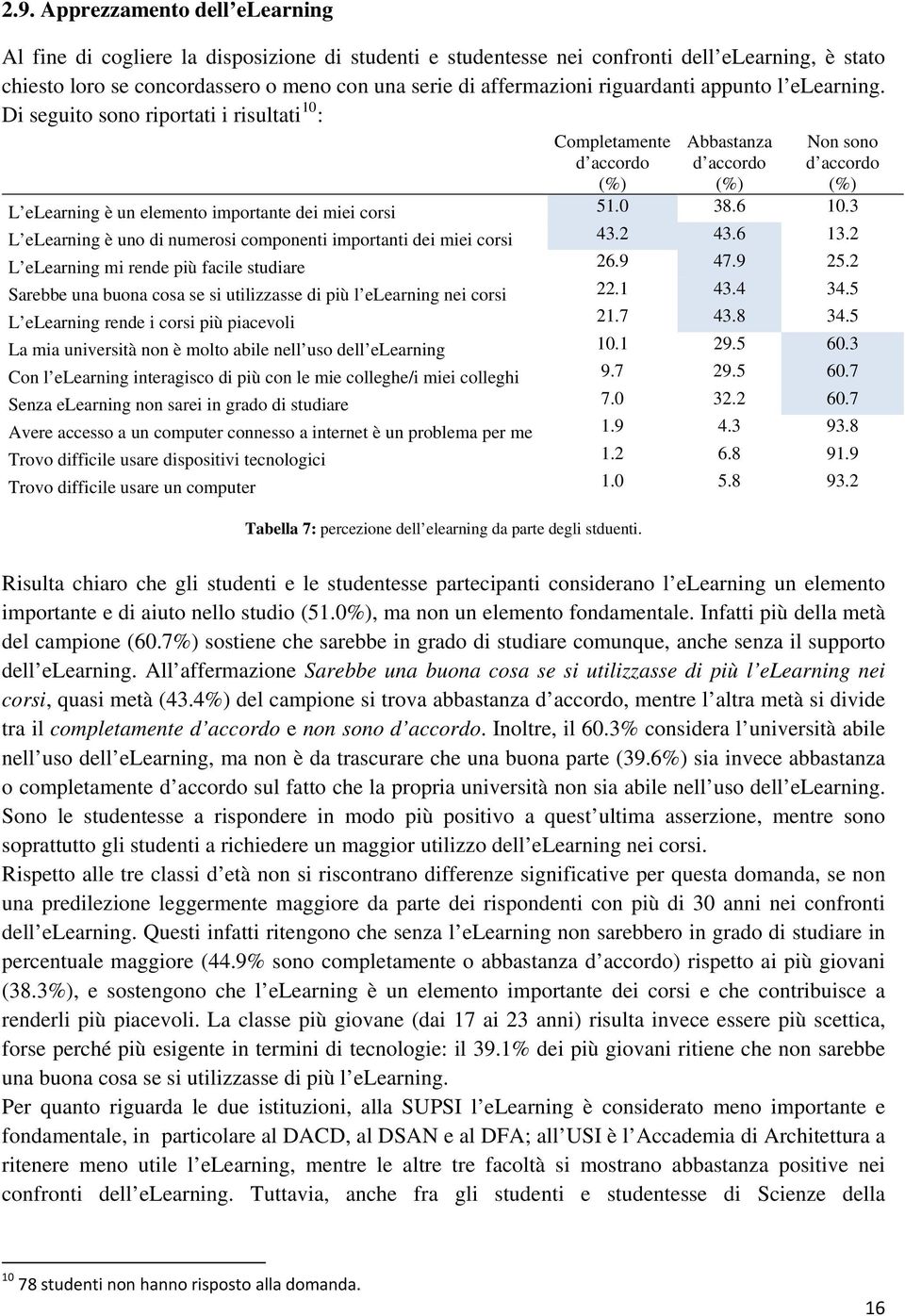 Di seguito sono riportati i risultati 10 : Completamente d accordo (%) Abbastanza d accordo (%) Non sono d accordo (%) L elearning è un elemento importante dei miei corsi 51.0 38.6 10.