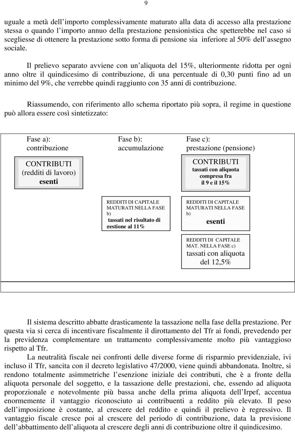 Il prelievo separato avviene con un aliquota del 15%, ulteriormente ridotta per ogni anno oltre il quindicesimo di contribuzione, di una percentuale di 0,30 punti fino ad un minimo del 9%, che