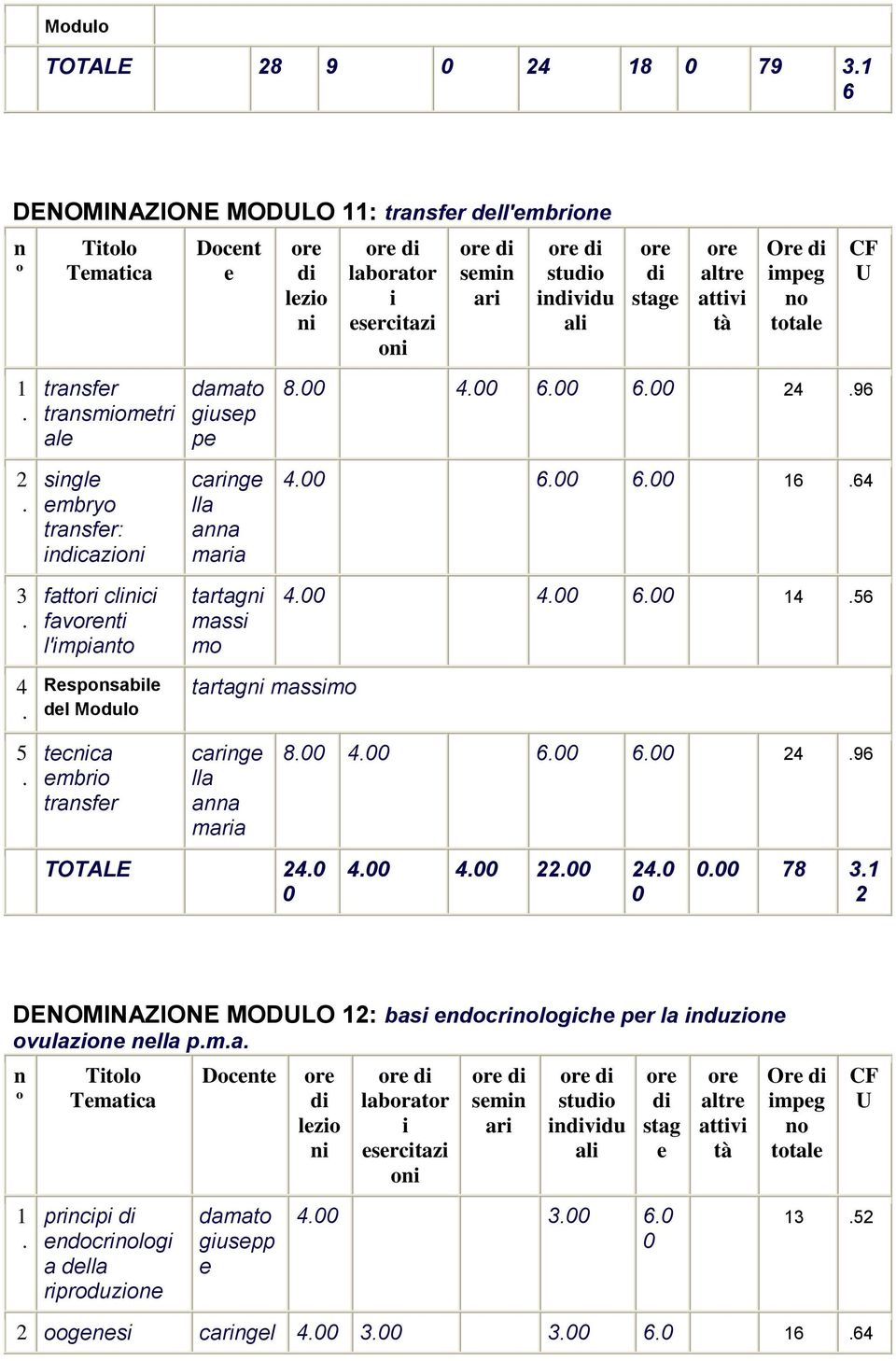 tartag massi m tartag massim tcca mbri trasfr carig lla aa 8 9 TOTALE 78 DENOMINAZIONE MODLO : basi dcrilgich pr la iduzi vulazi