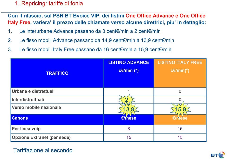 Le fisso mobili Advance passano da 14,9 cent /min a 13,9 cent /min 3.