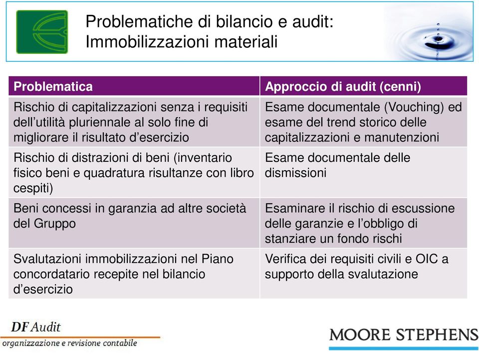 concordatario recepite nel bilancio d esercizio Approccio di audit (cenni) Esame documentale (Vouching) ed esame del trend storico delle capitalizzazioni e manutenzioni Esame