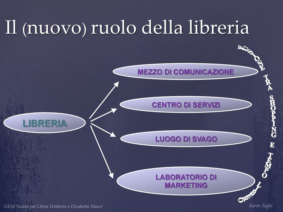 COMUNICAZIONE LIBRERIA CENTRO