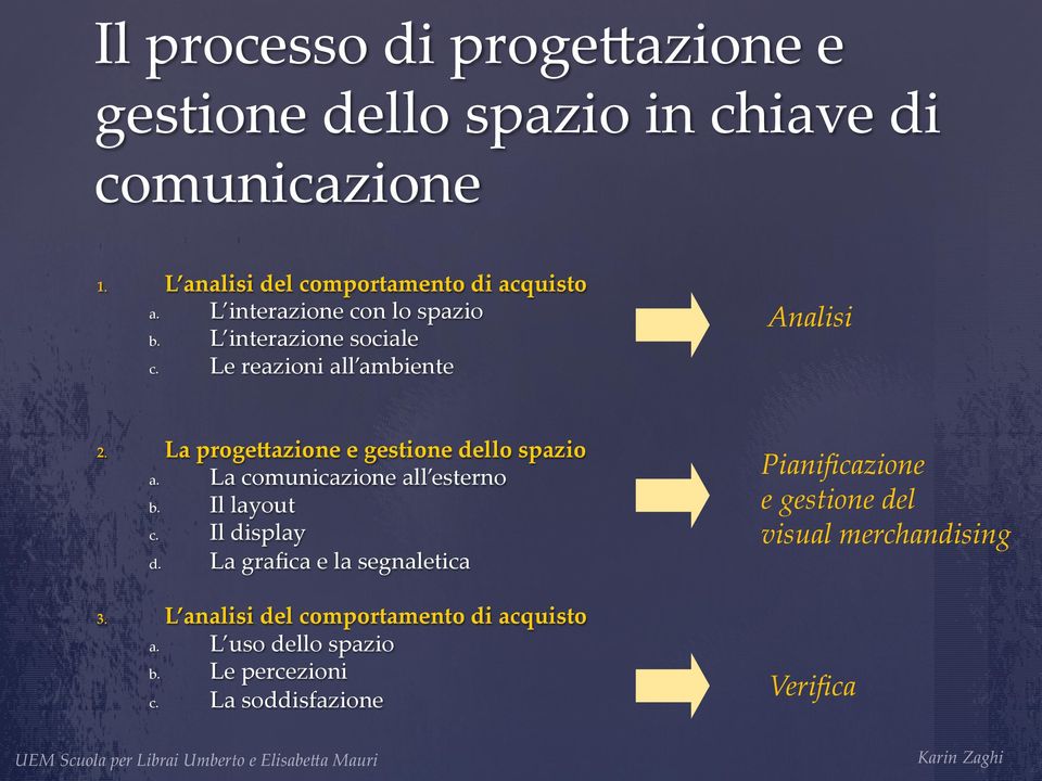 La proge8azione e gestione dello spazio a. La comunicazione all esterno b. Il layout c. Il display d.