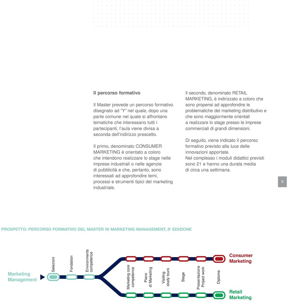 Il primo, denominato CONSUMER MARKETING è orientato a coloro che intendono realizzare lo stage nelle imprese industriali o nelle agenzie di pubblicità e che, pertanto, sono interessati ad