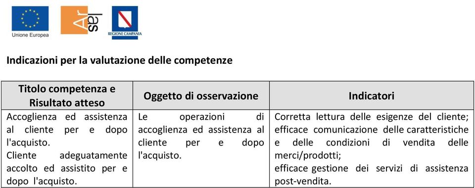 Le operazioni di accoglienza ed assistenza al cliente per e dopo l'acquisto.