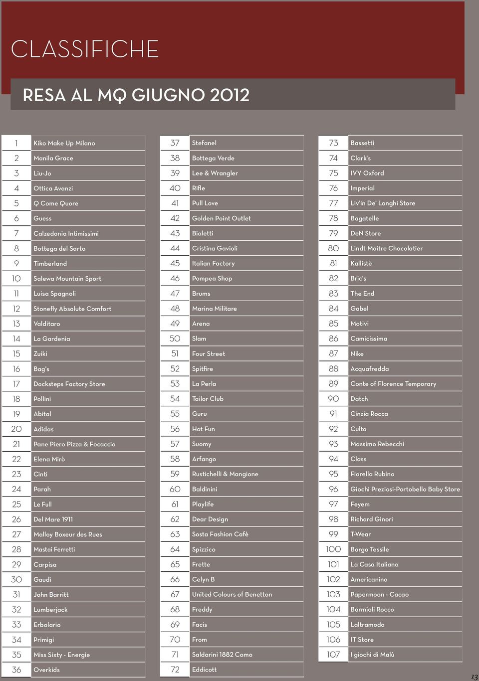 Mirò 23 Cinti 24 Parah 25 Le Full 26 Del Mare 1911 27 Malloy Boxeur des Rues 28 Mastai Ferretti 29 Carpisa 30 Gaudì 31 John Barritt 32 Lumberjack 33 Erbolario 34 Primigi 35 Miss Sixty - Energie 37