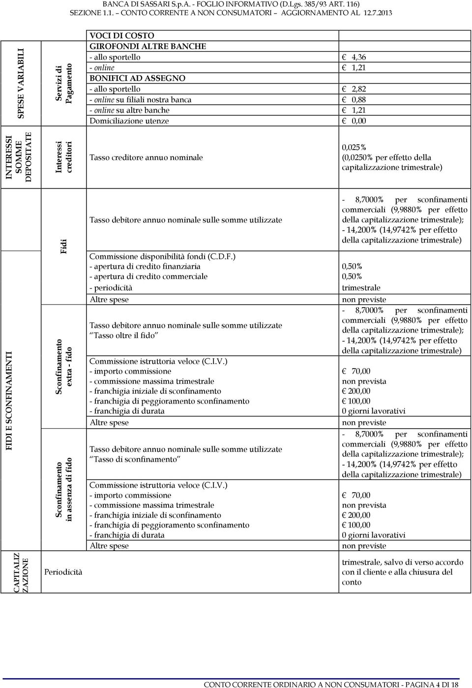 SCONFINAMENTI CAPITALIZ ZAZIONE Fidi Sconfinamento extra - fido Sconfinamento in assenza di fido Periodicità Tasso debitore annuo nominale sulle somme utilizzate Commissione disponibilità fondi (C.D.