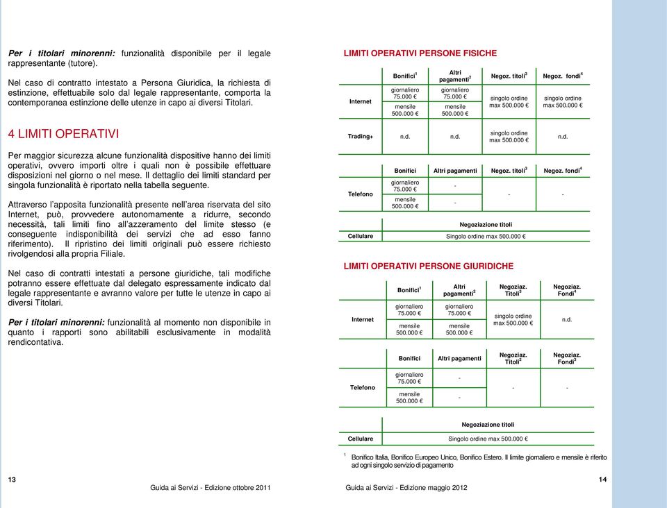 Titolari. LIMITI OPERATIVI PERSONE FISICHE Internet Bonifici 1 giornaliero 75.000 mensile 500.000 Altri pagamenti 2 Negoz. titoli3 Negoz. fondi 4 giornaliero 75.000 singolo ordine mensile max 500.