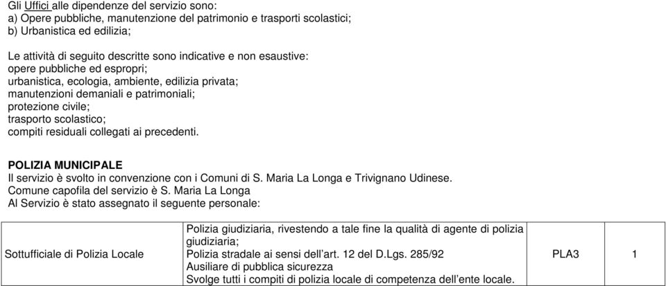 servizio è svolto in convenzione con i Comuni di S. Maria La Longa e Trivignano Udinese. Comune capofila del servizio è S.