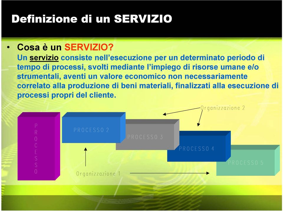 svolti mediante l impiego di risorse umane e/o strumentali, aventi un valore