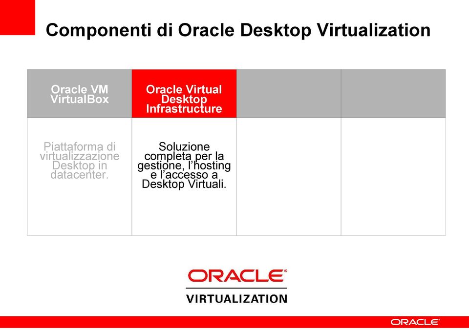 Piattaforma di virtualizzazione Desktop in datacenter.