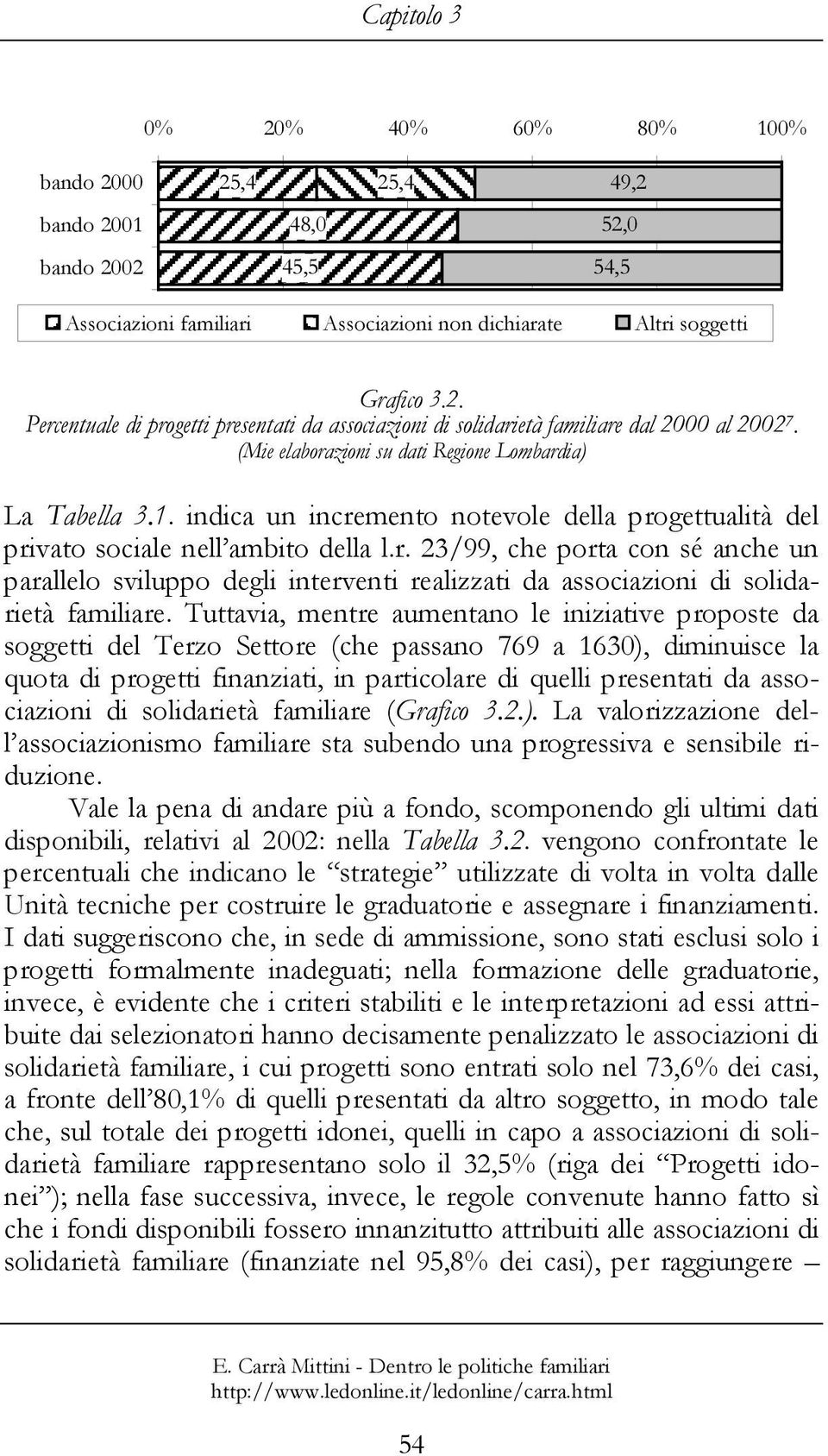 Tuttavia, mentre aumentano le iniziative proposte da soggetti del Terzo Settore (che passano 769 a 1630), diminuisce la quota di progetti finanziati, in particolare di quelli presentati da