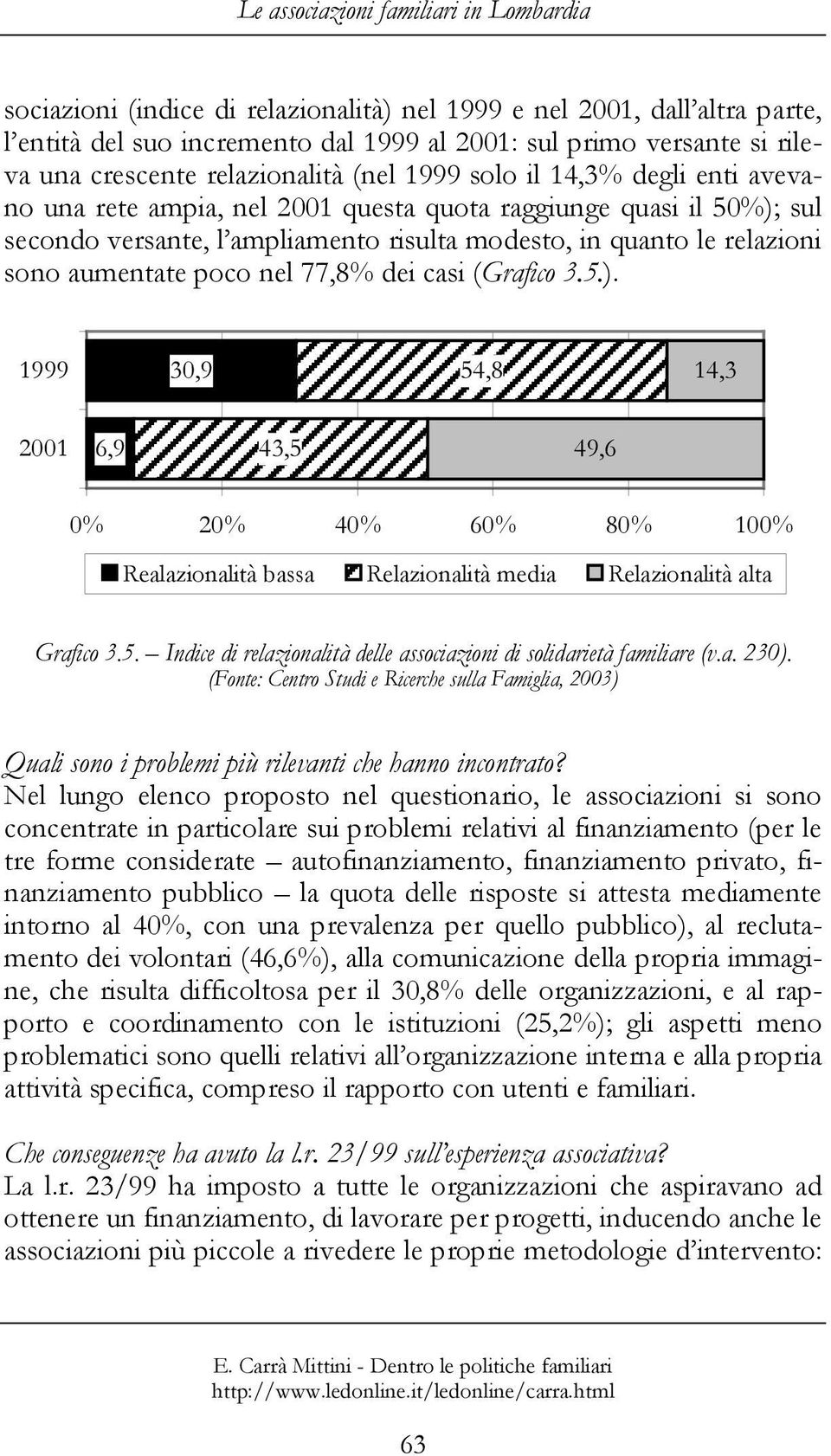 relazioni sono aumentate poco nel 77,8% dei casi (Grafico 3.5.). 1999 30,9 54,8 14,3 2001 6,9 43,5 49,6 0% 20% 40% 60% 80% 100% Realazionalità bassa Relazionalità media Relazionalità alta Grafico 3.5. Indice di relazionalità delle associazioni di solidarietà familiare (v.