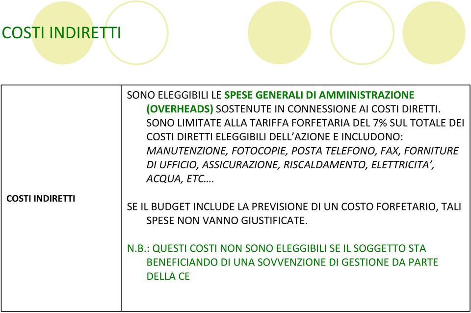 TELEFONO, FAX, FORNITURE DIUFFICIO, ASSICURAZIONE, RISCALDAMENTO, ELETTRICITA, ACQUA, ETC.