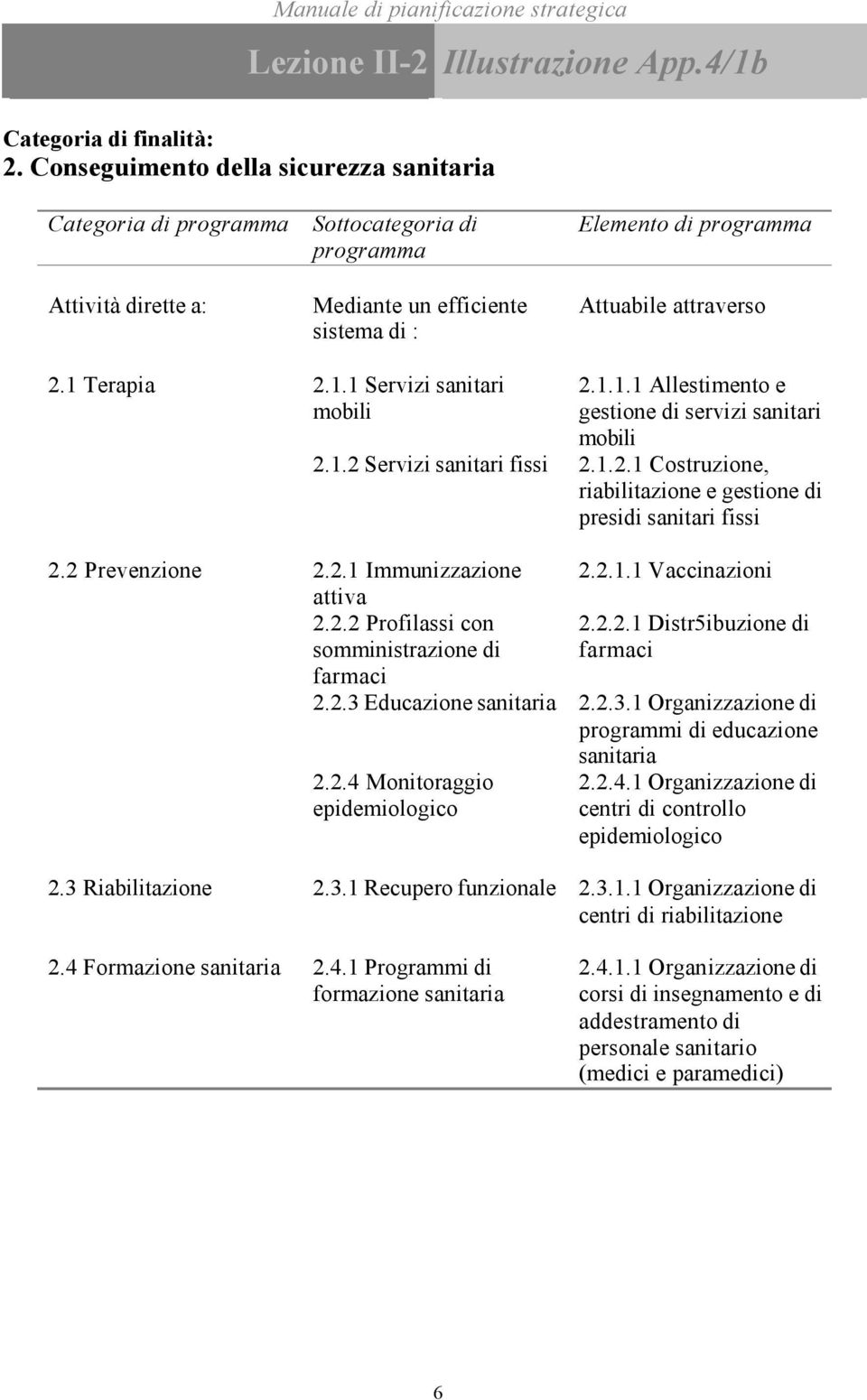 1 Terapia 2.1.1 Servizi sanitari mobili 2.1.2 Servizi sanitari fissi 2.2 Prevenzione 2.2.1 Immunizzazione attiva 2.2.2 Profilassi con somministrazione di farmaci 2.2.3 Educazione sanitaria 2.2.4 Monitoraggio epidemiologico 2.