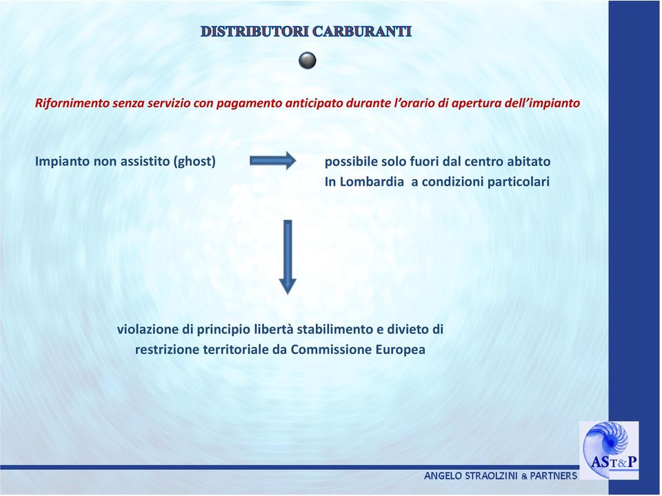 dal centro abitato In Lombardia a condizioni particolari violazione di