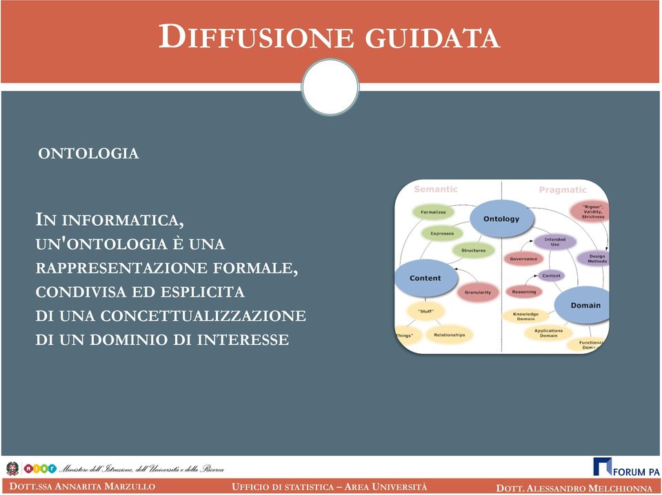 RAPPRESENTAZIONE FORMALE, CONDIVISA ED