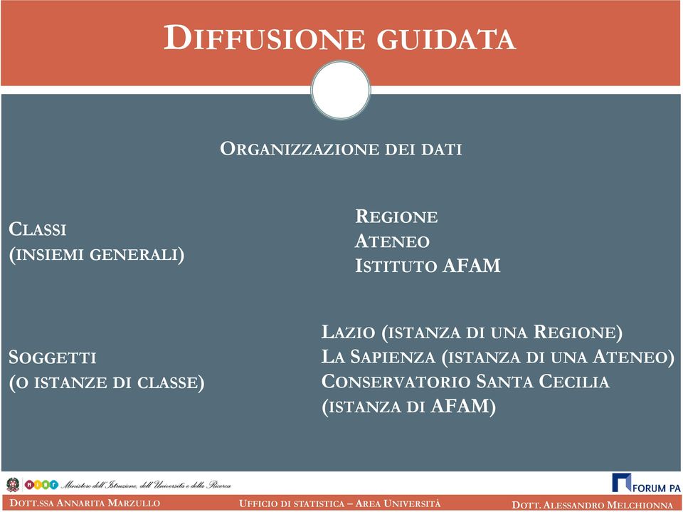 DI CLASSE) LAZIO (ISTANZA DI UNA REGIONE) LA SAPIENZA