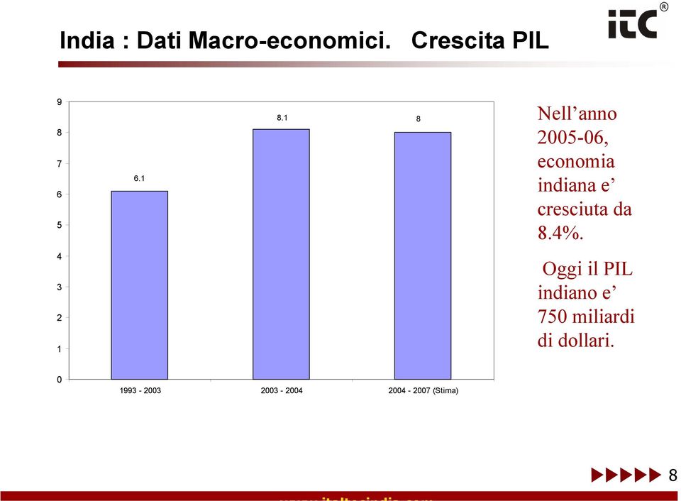 1 8 Nell anno 2005-06, economia indiana e cresciuta