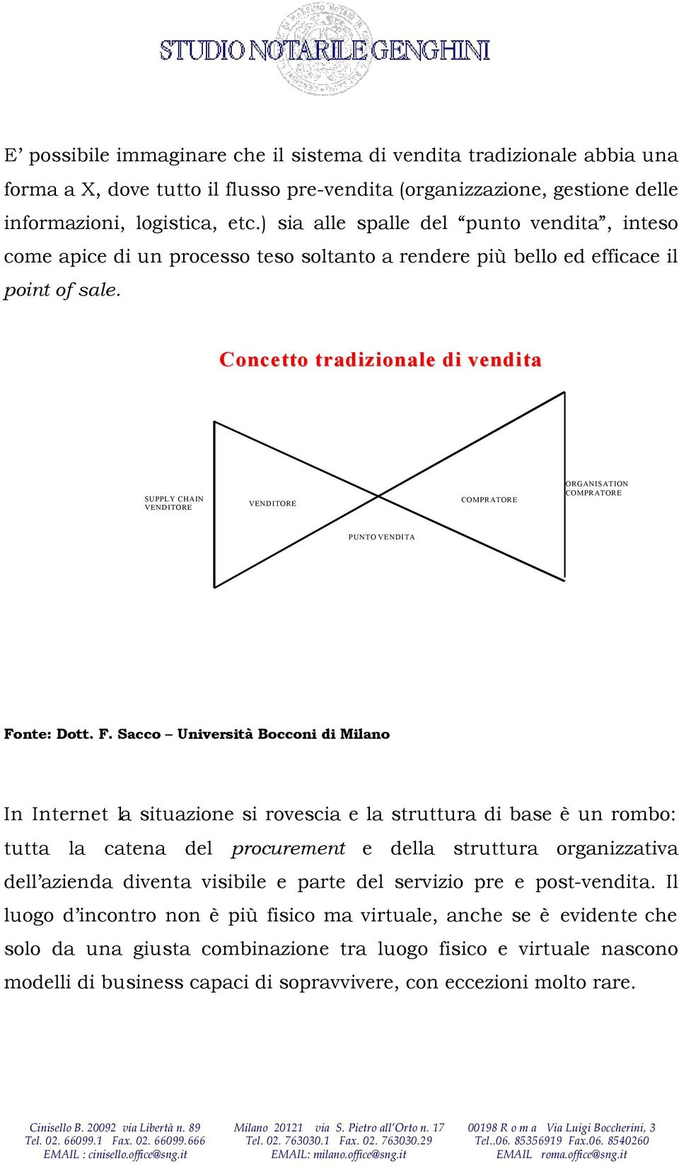 Concetto tradizionale di vendita SUPPLY CHAIN VENDITORE VENDITORE COMPRATORE ORGANISATION COMPRATORE PUNTO VENDITA Fo