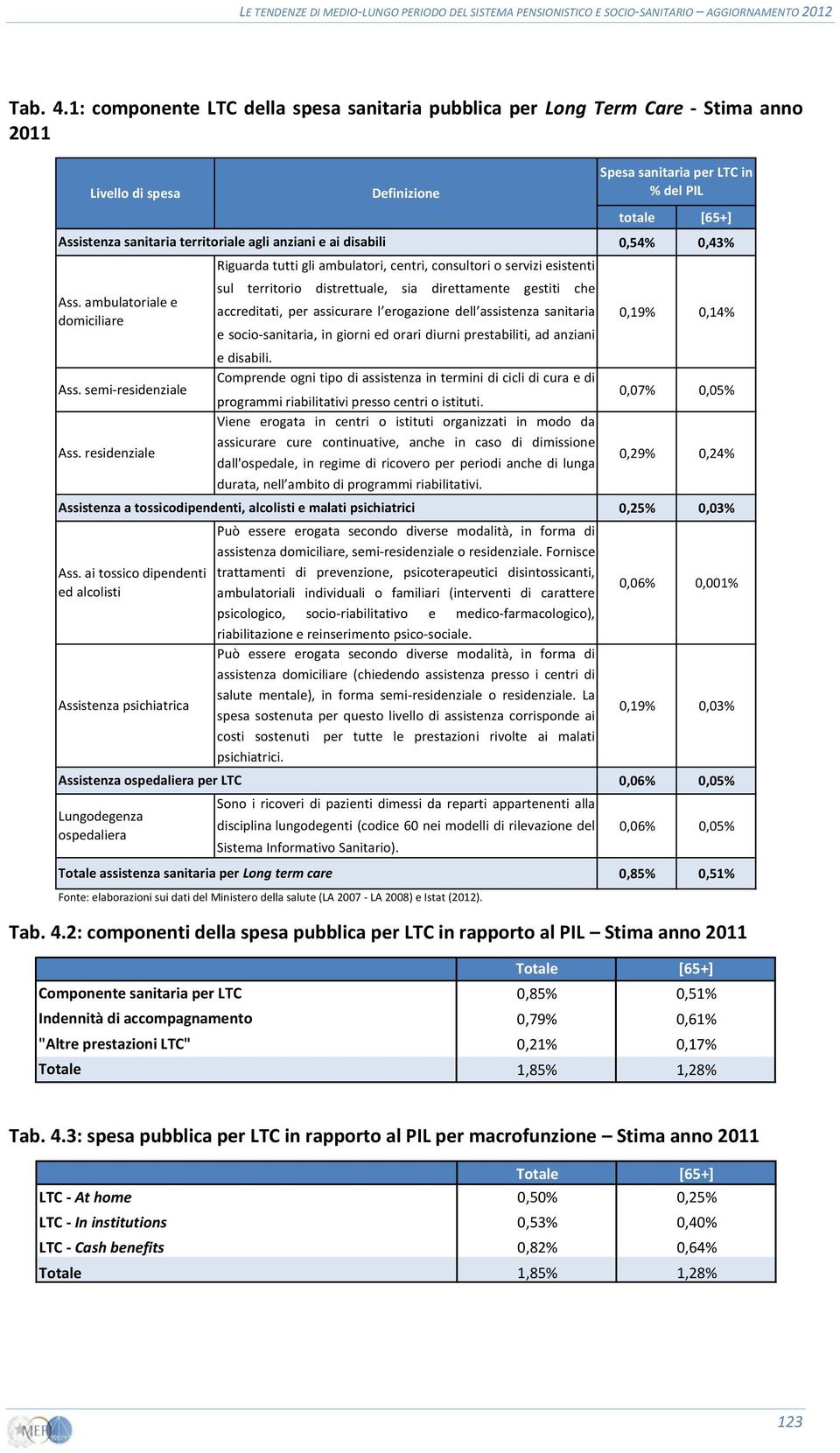 residenziale Assistenza ospedaliera per LTC Totale assistenza sanitaria per Long term care Definizione Riguarda tutti gli ambulatori, centri, consultori o servizi esistenti sul territorio