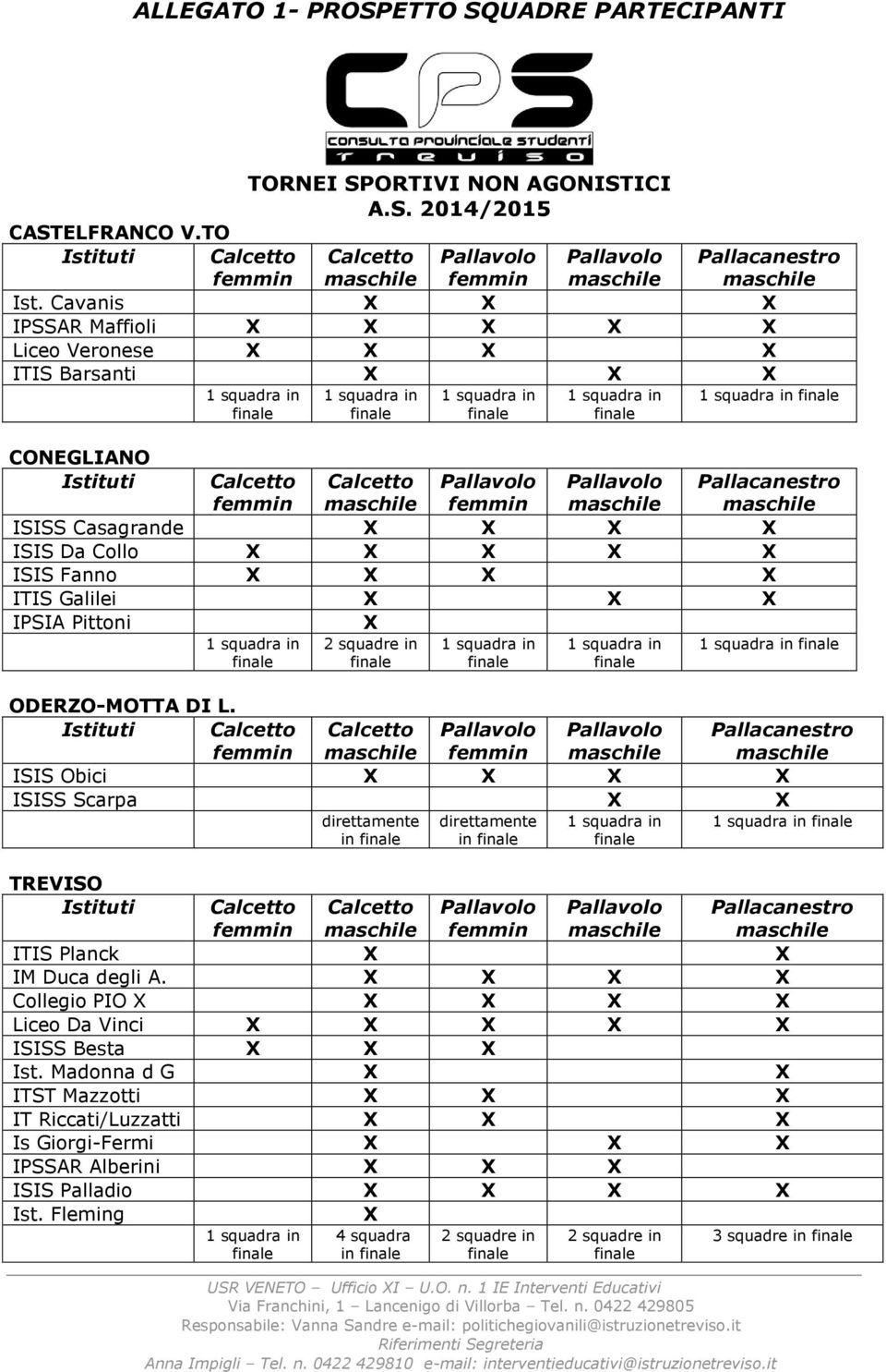 X X X IPSIA Pittoni X 2 squadre in ODERZO-MOTTA DI L. Istituti ISIS Obici X X X X ISISS Scarpa X X in in TREVISO Istituti ITIS Planck X X IM Duca degli A.