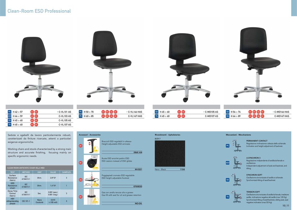 Working chairs and stools characterized by a strong main structure and accurate finishing, focusing mainly on specific ergonomic needs.