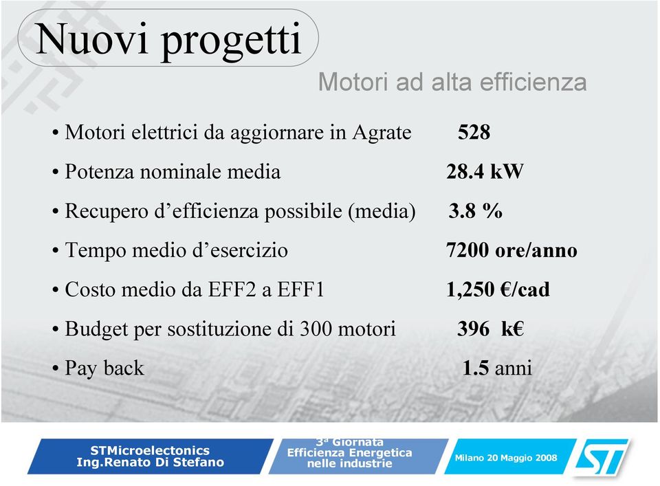 4 kw Recupero d efficienza possibile (media) 3.