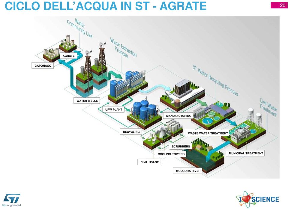 RECYCLING WASTE WATER TREATMENT SCRUBBERS