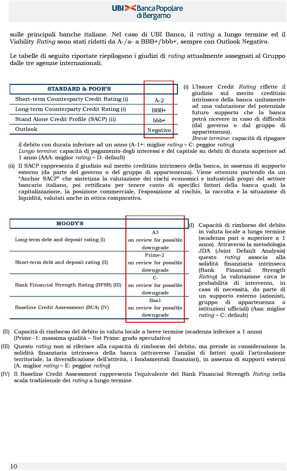 STANDARD & POOR S (i) L Issuer Credit Rating riflette il giudizio sul merito creditizio Short-term Counterparty Credit Rating (i) A-2 intrinseco della banca unitamente ad una valutazione del