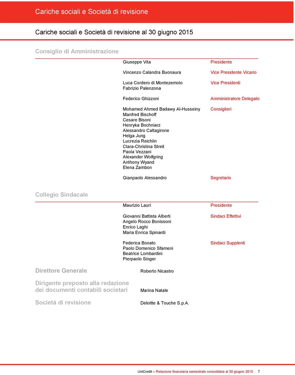 Lucrezia Reichlin Clara-Christina Streit Paola Vezzani Alexander Wolfgring Anthony Wyand Elena Zambon Gianpaolo Alessandro Vice Presidente Vicario Vice Presidenti Amministratore Delegato Consiglieri