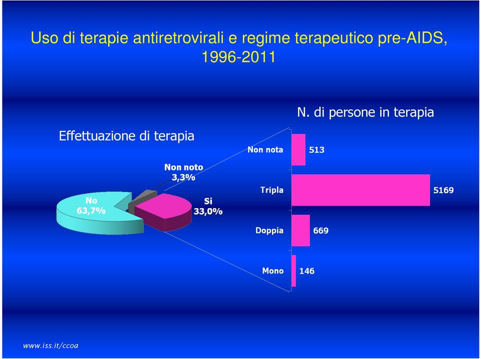 1996-2011 Effettuazione di terapia