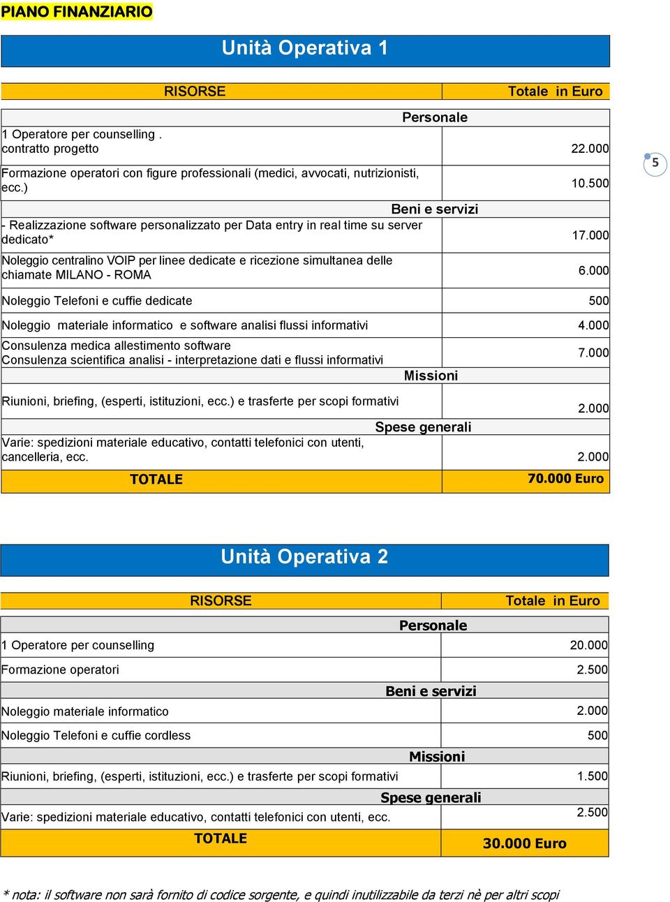 500 Beni e servizi - Realizzazione software personalizzato per Data entry in real time su server dedicato* 17.