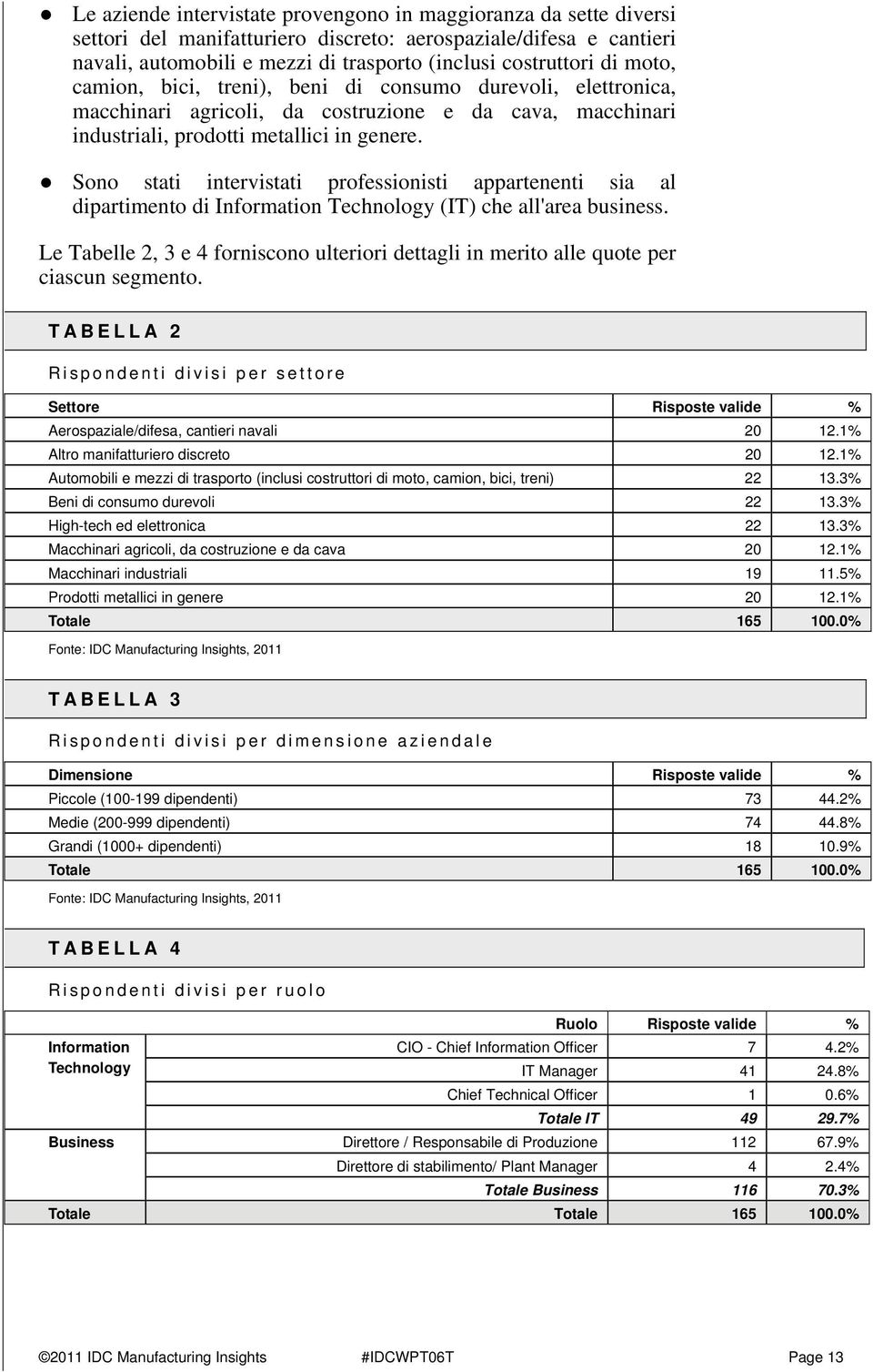 Sono stati intervistati professionisti appartenenti sia al dipartimento di Information Technology (IT) che all'area business.