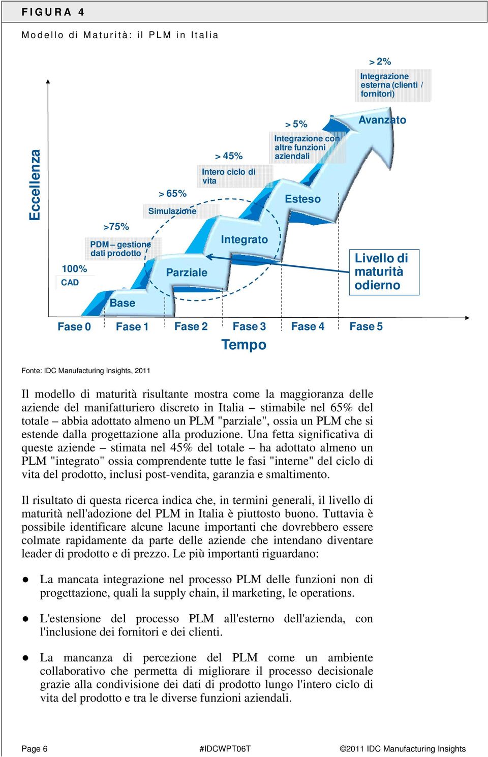 mostra come la maggioranza delle aziende del manifatturiero discreto in Italia stimabile nel 65% del totale abbia adottato almeno un PLM "parziale", ossia un PLM che si estende dalla progettazione