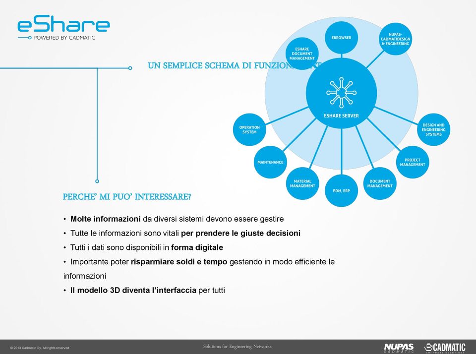 vitali per prendere le giuste decisioni Tutti i dati sono disponibili in forma digitale