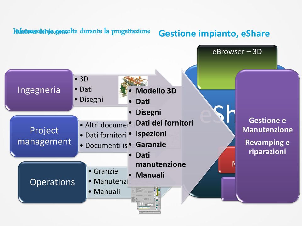 dei fornitori Dati fornitori Ispezioni Documenti ispettivi Garanzie Granzie Manutenzione Manuali Dati