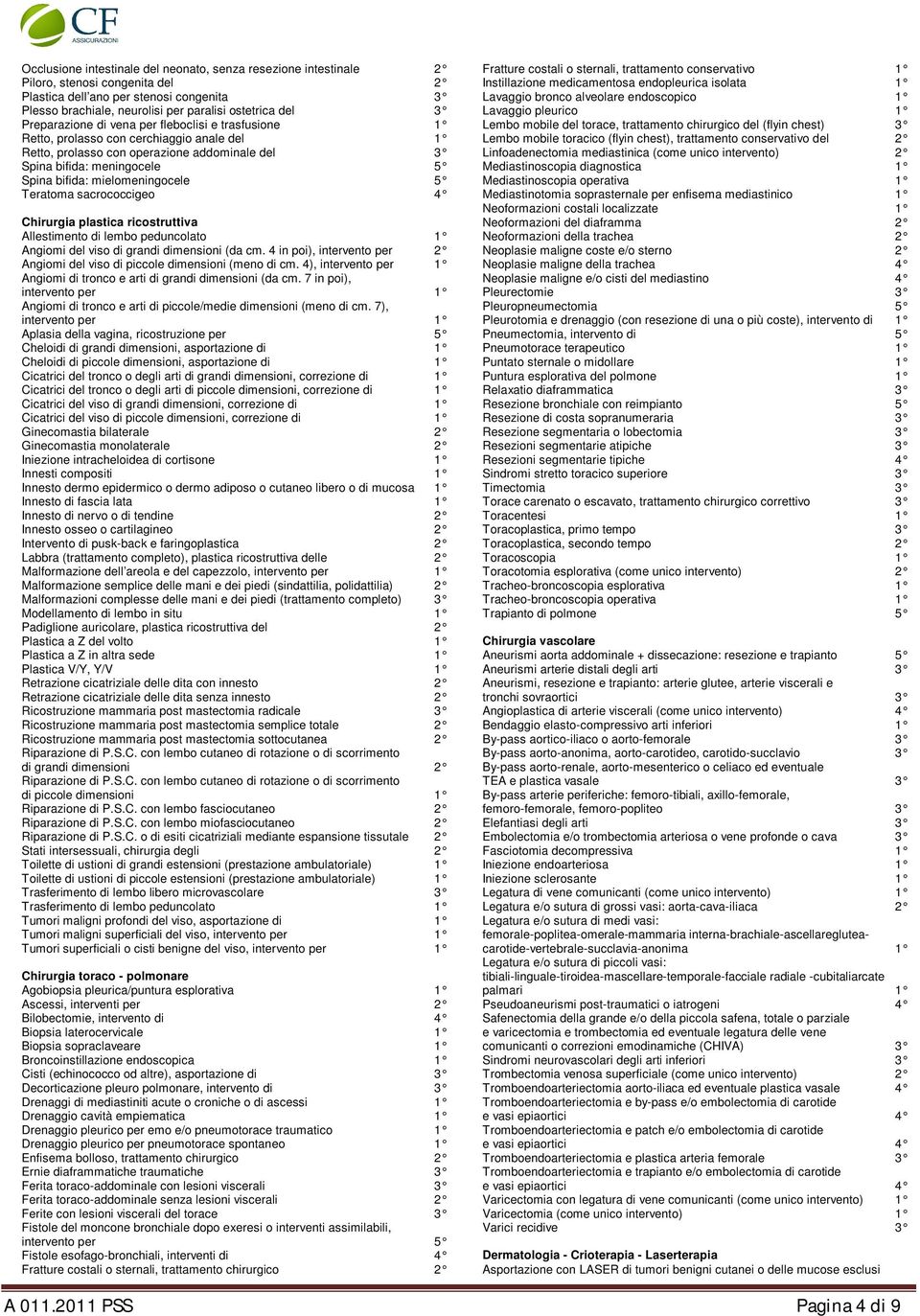 mielomeningocele 5 Teratoma sacrococcigeo 4 Chirurgia plastica ricostruttiva Allestimento di lembo peduncolato 1 Angiomi del viso di grandi dimensioni (da cm.