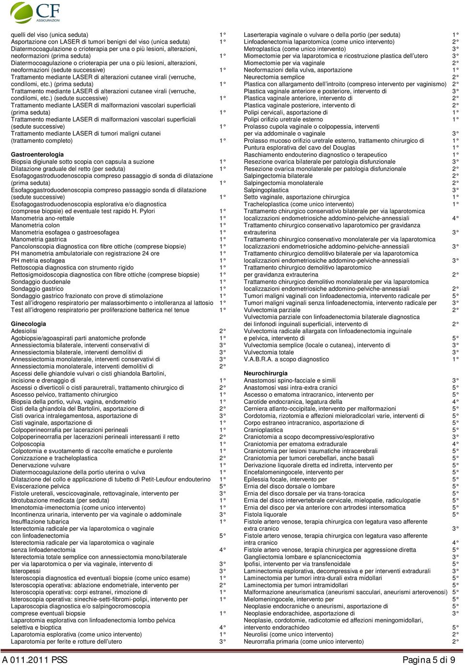 ) (prima seduta) 1 Trattamento mediante LASER di alterazioni cutanee virali (verruche, condilomi, etc.