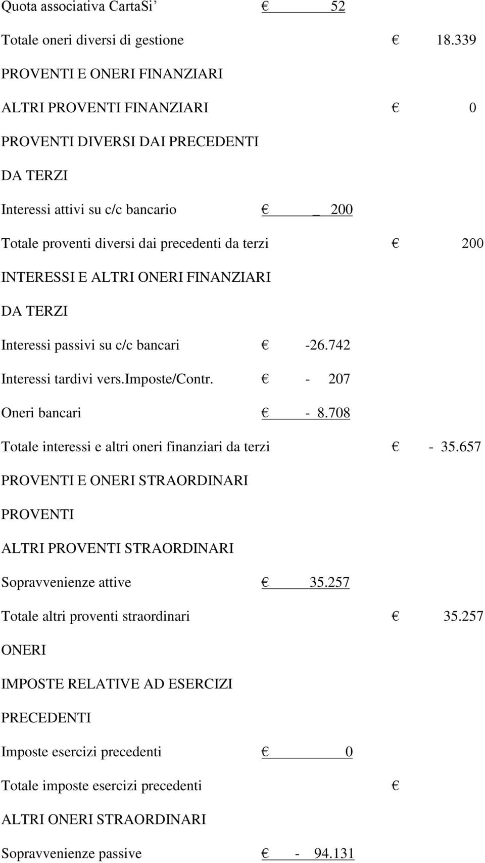 INTERESSI E ALTRI ONERI FINANZIARI DA TERZI Interessi passivi su c/c bancari -26.742 Interessi tardivi vers.imposte/contr. - 207 Oneri bancari - 8.