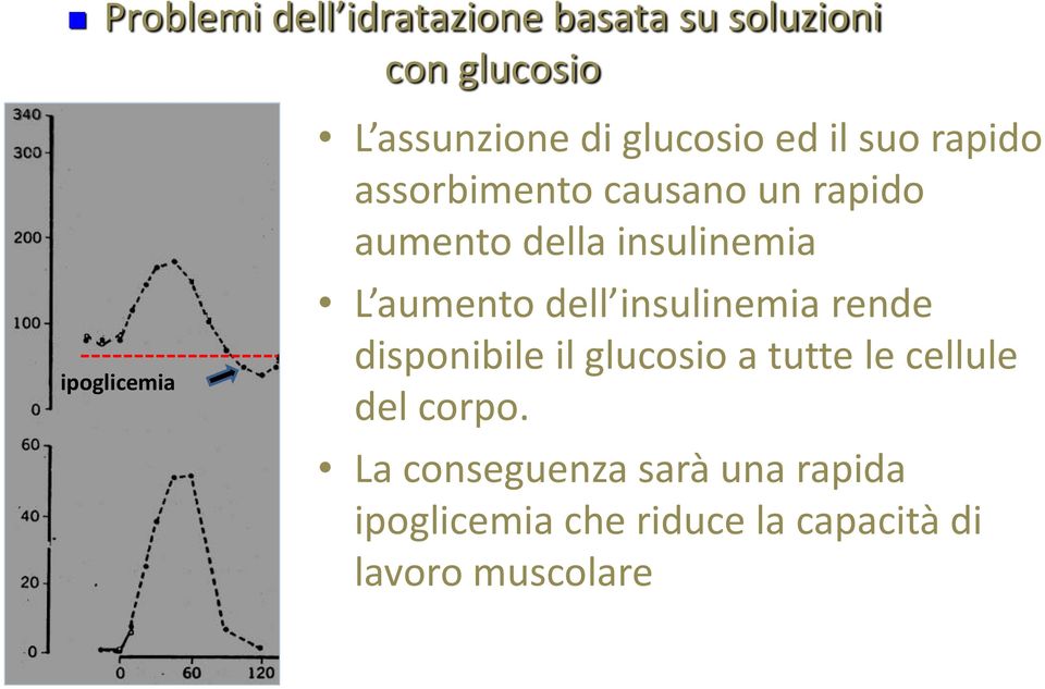 L aumento dell insulinemia rende disponibile il glucosio a tutte le cellule del corpo.