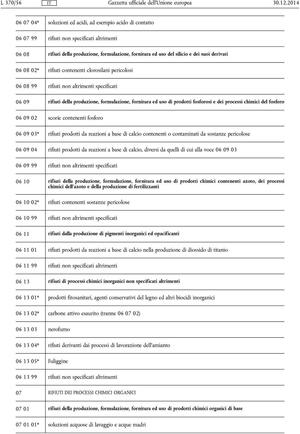 processi chimici del fosforo 06 09 02 scorie contenenti fosforo 06 09 03* rifiuti prodotti da reazioni a base di calcio contenenti o contaminati da sostanze pericolose 06 09 04 rifiuti prodotti da