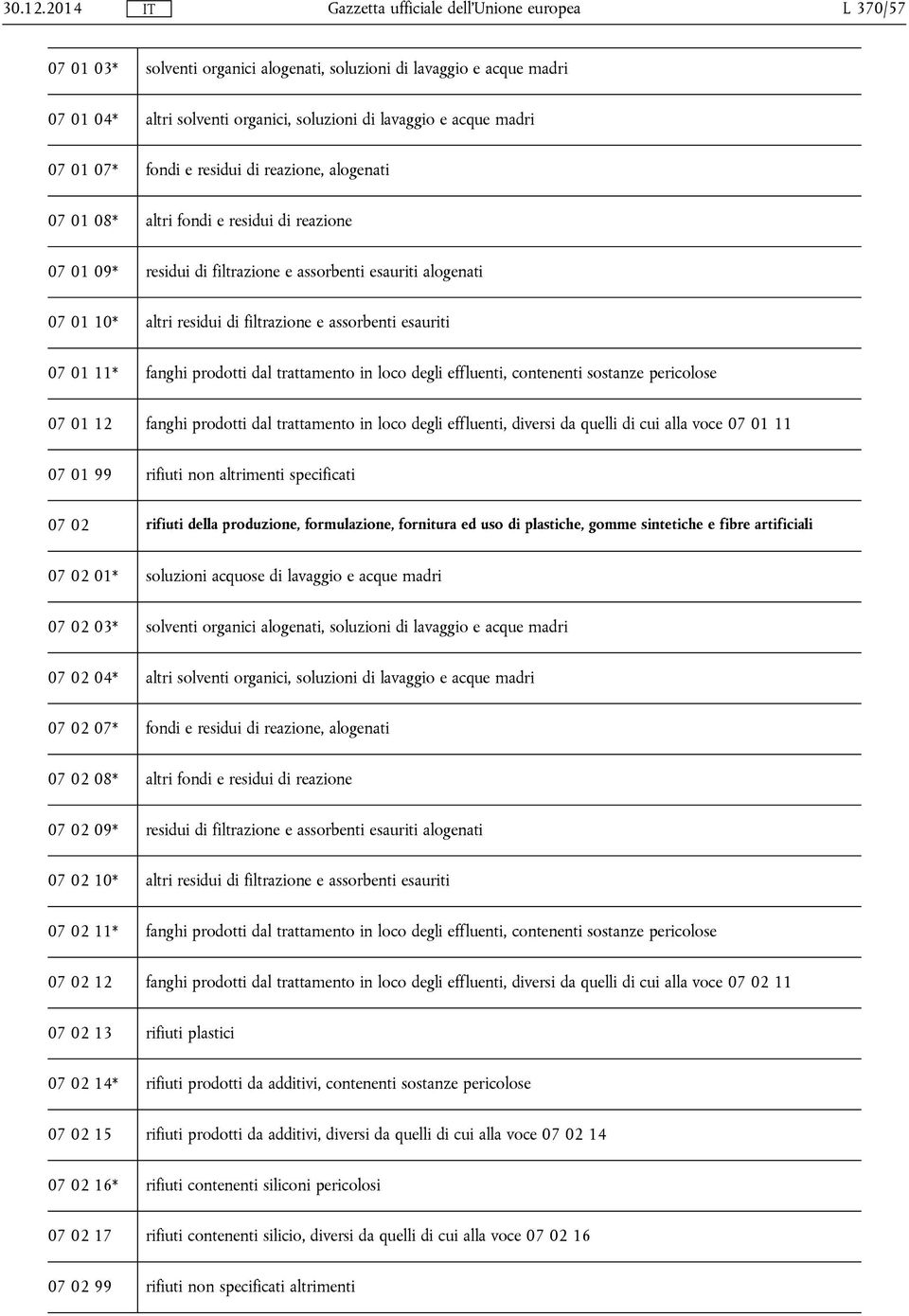 prodotti dal trattamento in loco degli effluenti, contenenti sostanze pericolose 07 01 12 fanghi prodotti dal trattamento in loco degli effluenti, diversi da quelli di cui alla voce 07 01 11 07 01 99