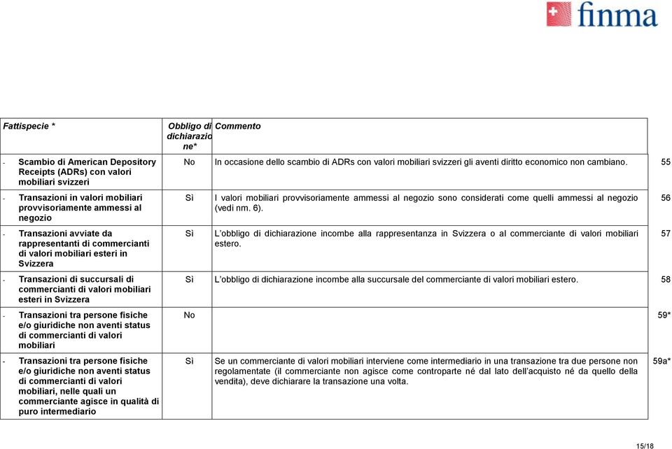 status di commercianti di valori mobiliari - Transazioni tra persone fisiche e/o giuridiche non aventi status di commercianti di valori mobiliari, nelle quali un commerciante agisce in qualità di