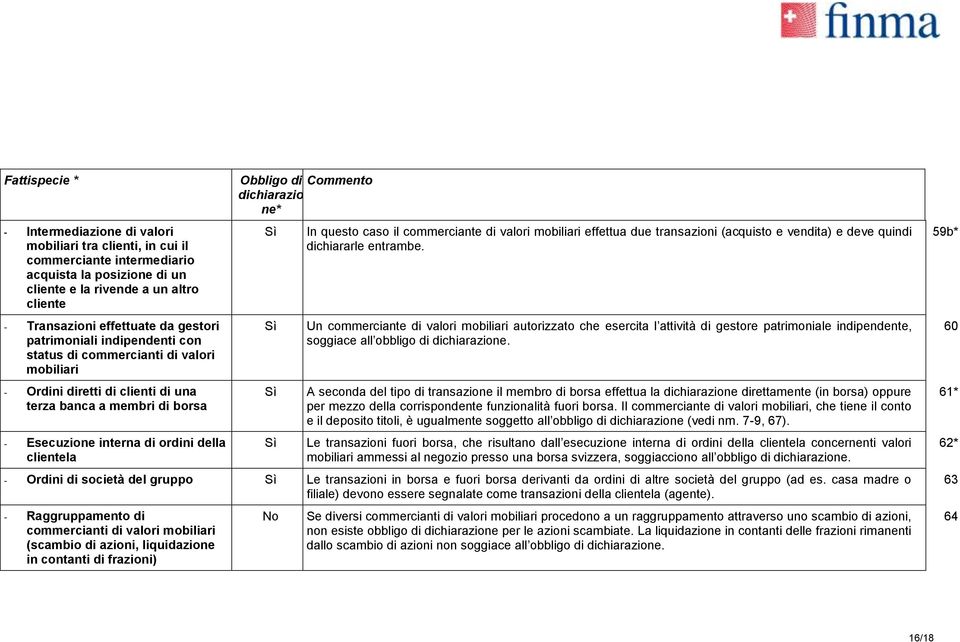 il commerciante di valori mobiliari effettua due transazioni (acquisto e vendita) e deve quindi dichiararle entrambe.